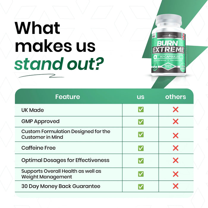 Burn Extreme High Strength Weight Loss Supplement - Caffeine-Free and Vegetarian - Evolution Slimming