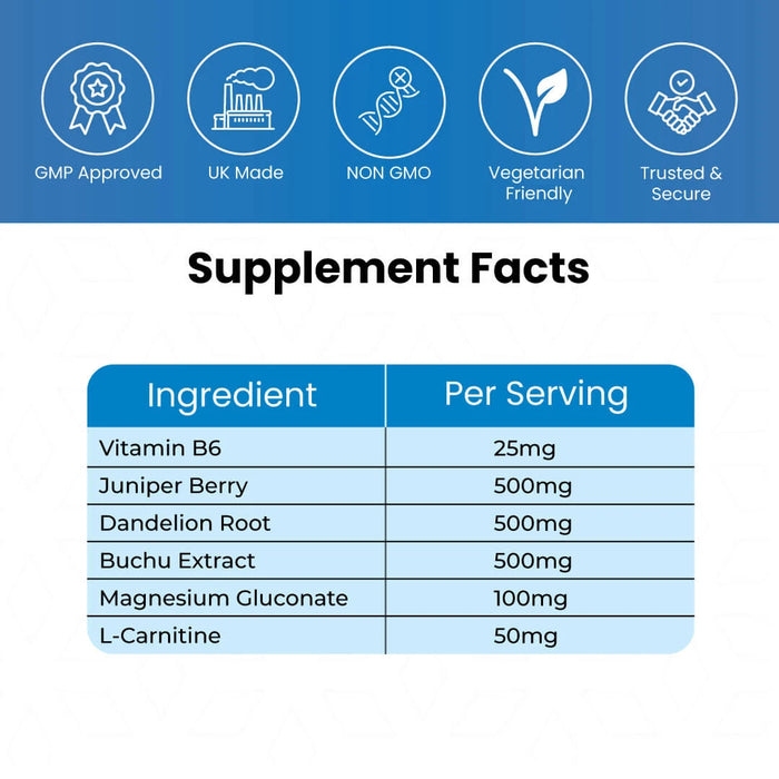 HydroSlim® Herbal Water Retention Relief Capsules - Evolution Slimming